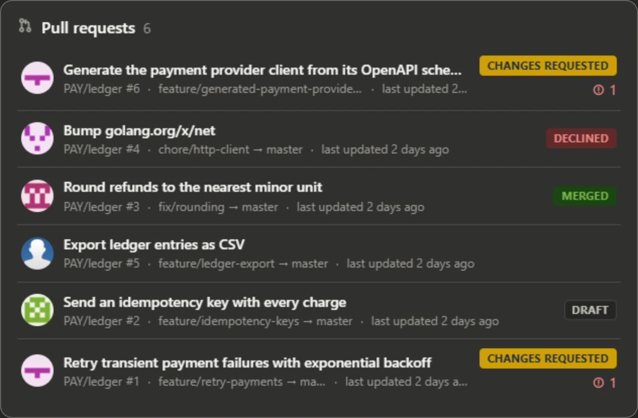 A list of six pull requests: two with changes requested and a failed build, one declined, one merged, one a draft
