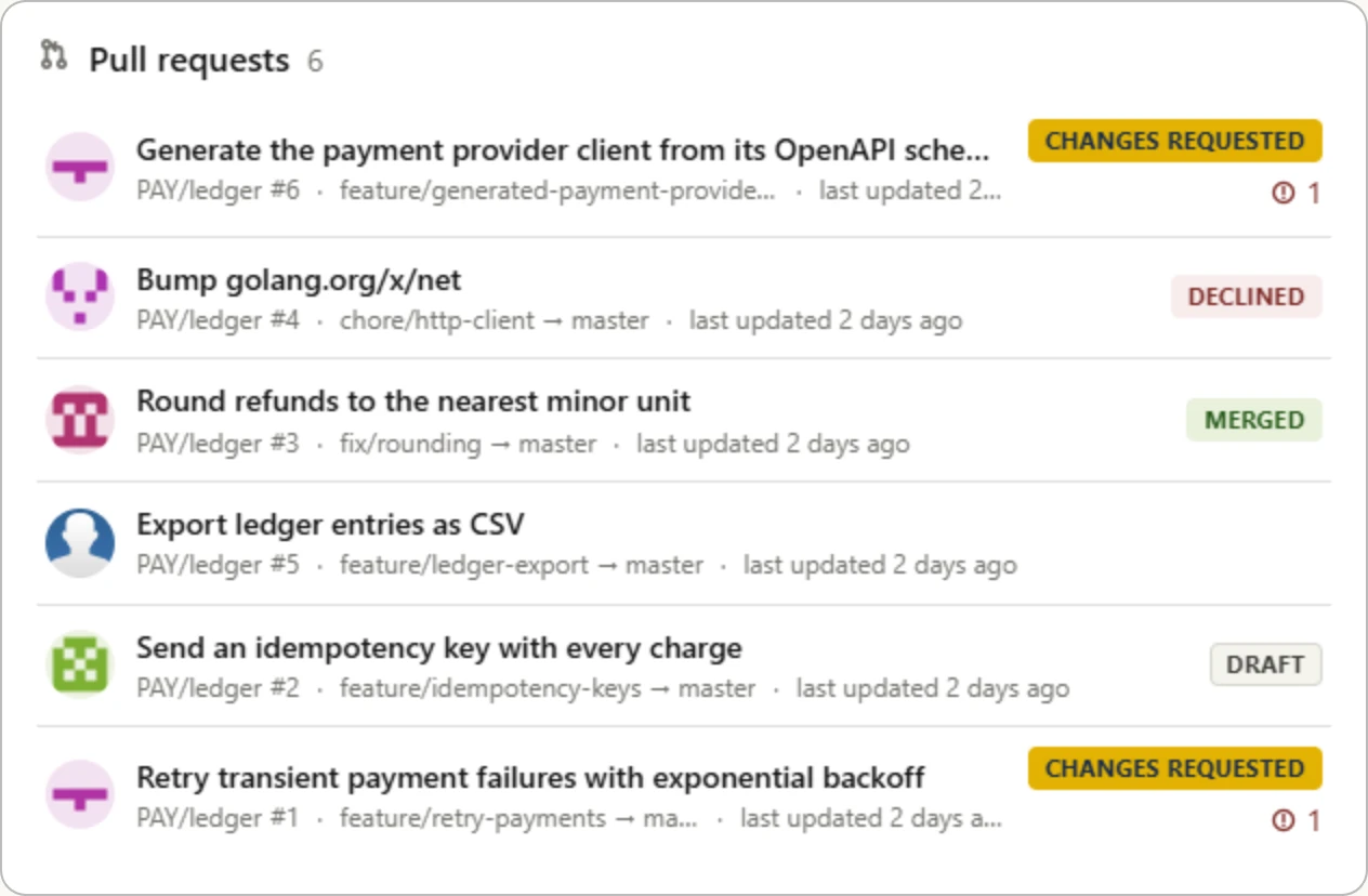 A list of six pull requests: two with changes requested and a failed build, one declined, one merged, one a draft